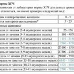 Откуда берут кровь на группу крови и резус-фактор у новорожденных