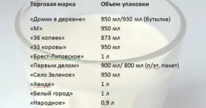 Как перевести миллилитры в граммы грудного молока