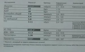 Анализ на инсулин что это такое при планировании беременности