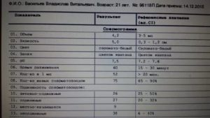 Кто делал тест на совместимость при бесплодии