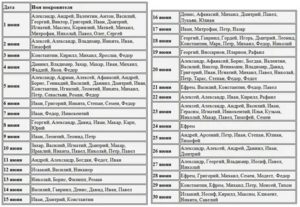 Как назвать сына рожденного в июле по церковному календарю