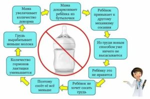 Что делать если резко уменьшилось количество грудного молока