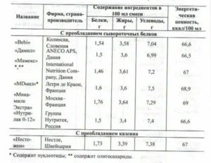 Можно ли давать смесь новорожденному комнатной температуры