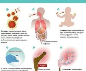 Может ли грудничок заразиться ротавирусной инфекцией при контакте с больным