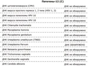 Днк цитомегаловируса обнаружено в мазке при планировании беременности