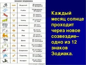 Кто по знаку зодиака рожденные 21 мая