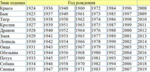 Кто такие рожденные 1995 года