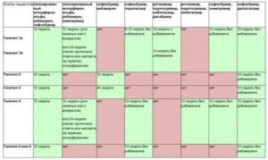 Через сколько можно планировать беременность после лечения гепатита с