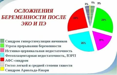 Чем опасна гиперстимуляция яичников при эко