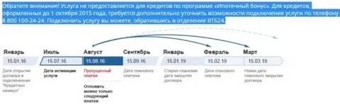 Можно ли отсрочить платеж по кредиту в втб 24 по беременности и родам