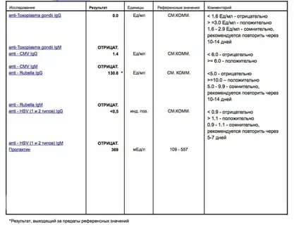 Anti rubella igg повышен что это значит при планировании беременности