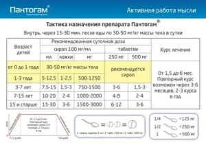 Как принимать пантогам детям новорожденным