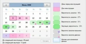Какова вероятность забеременеть в благоприятные дни зачатия