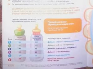 Чем можно заменить грудное молоко кроме смеси месячному ребенку