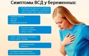 Можно ли самой родить если вегето-сосудистая дистония