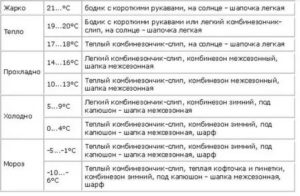 Можно ли гулять с грудным ребенком если у него температура