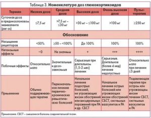 Как принимать дексаметазон при бесплодии