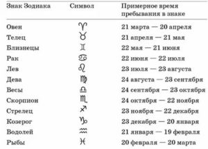 Кто рожден в ноябре какой знак зодиака