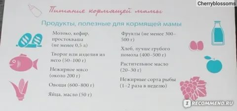 Можно ли пить кефир в первые дни после родов