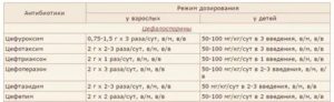 Чем разводить цефтриаксон для грудничков