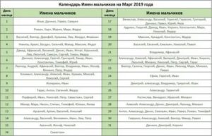 Как назвать мальчика рожденного в августе по церковному календарю