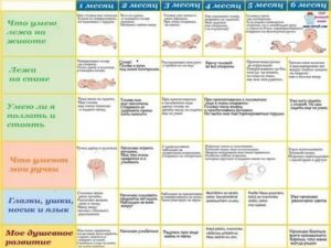 Что должен уметь новорожденный в две недели