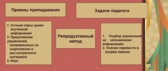 Что такое репродуктивная модель образования