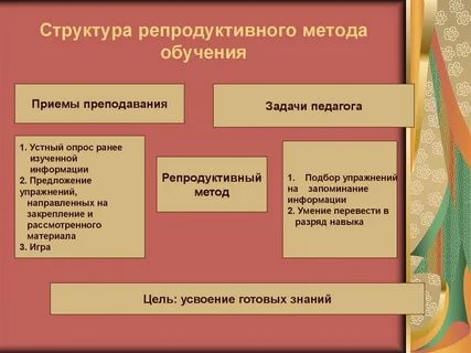 Что такое репродуктивная модель образования