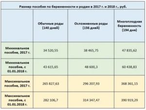 Что такое дородовые и послеродовые выплаты в казахстане