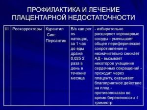 Как принимать курантил при плацентарной недостаточности