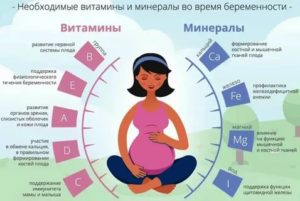 Кислая среда у женщин что делать при планировании беременности отзывы