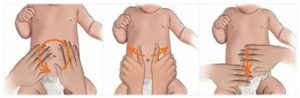 Как делать массаж животика новорожденному при газиках