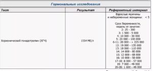 Какой должен быть показатель хгч на 3 неделе беременности от зачатия