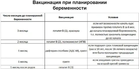 Когда после прививки от кори можно планировать беременность после