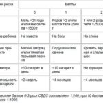 Почему после родов пониженная температура