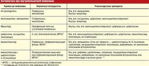 Как действует антибиотик на организм ребенка грудного