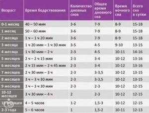 Сколько часов спит новорожденный комаровский