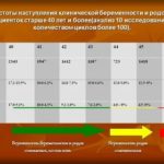 Кто мой ребенок рожденный 21 апреля