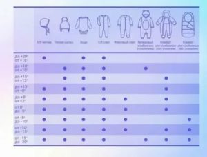 Как правильно одевать новорожденного ребенка дома при температуре