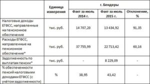 Что такое дородовые и послеродовые выплаты в казахстане