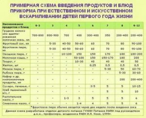 Когда начинают давать воду новорожденным комаровский