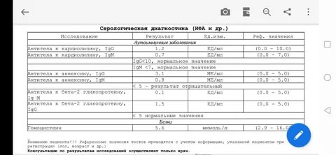 Антитела к кардиолипину при планировании беременности