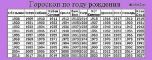 Кто такие рожденные 1995 года