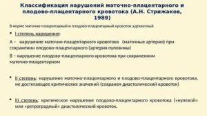 Что такое нарушение маточно плацентарного кровообращения 1а степени