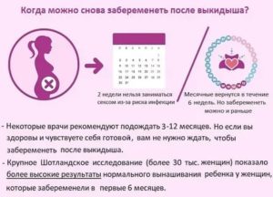 Количество половых актов при планировании беременности