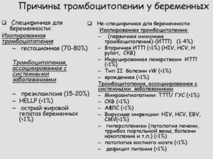 Как тромбоцитопения влияет на зачатие