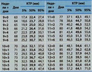 Как расшифровывается ктр плода