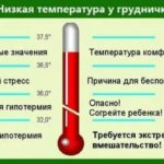 Когда у новорожденного пройдут жировики на лице