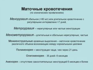 Что такое метроррагия репродуктивного периода