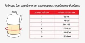 Как правильно подобрать послеродовой бандаж по размеру